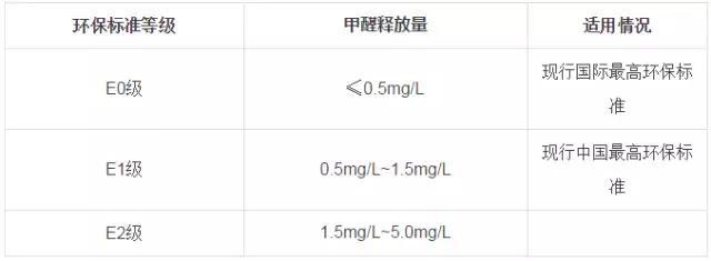 又有學生因室內甲醛超標中毒？買什么家具才能讓人放心？